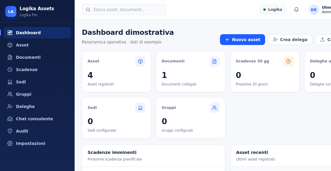 Dashboard Logika Assets, anteprima dimostrativa con dati di esempio